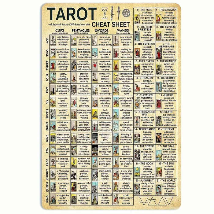 Tarot Cheat Sheet peltikyltti