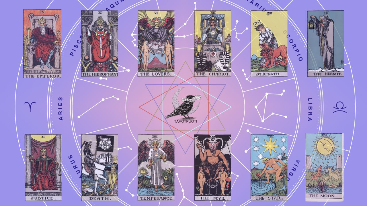 Tarotin astrologiset vastaavudet Isossa Arkanassa