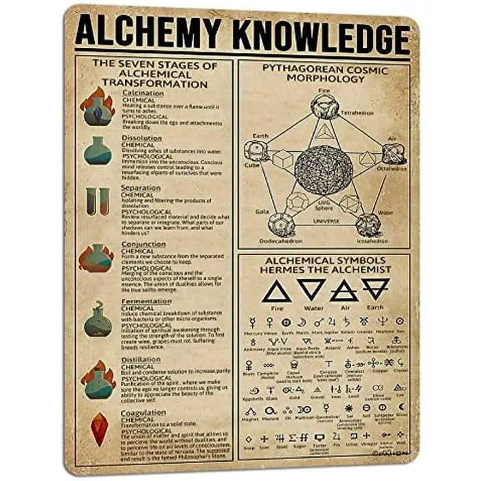 Alchemy Knowledge peltikyltti
