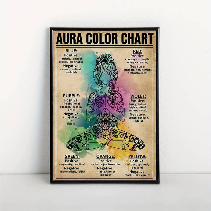 Aura Color Chart canvas printti