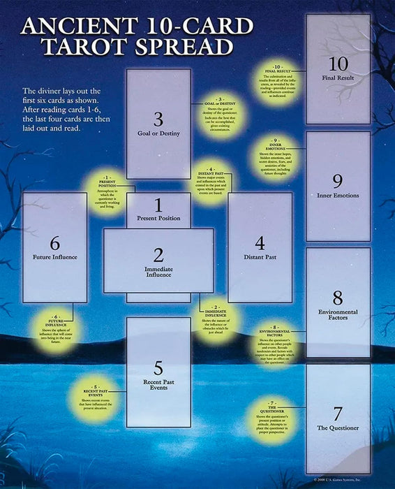 Thoth Tarot Deck – Premier Edition – Aleister Crowley & Frieda Harris