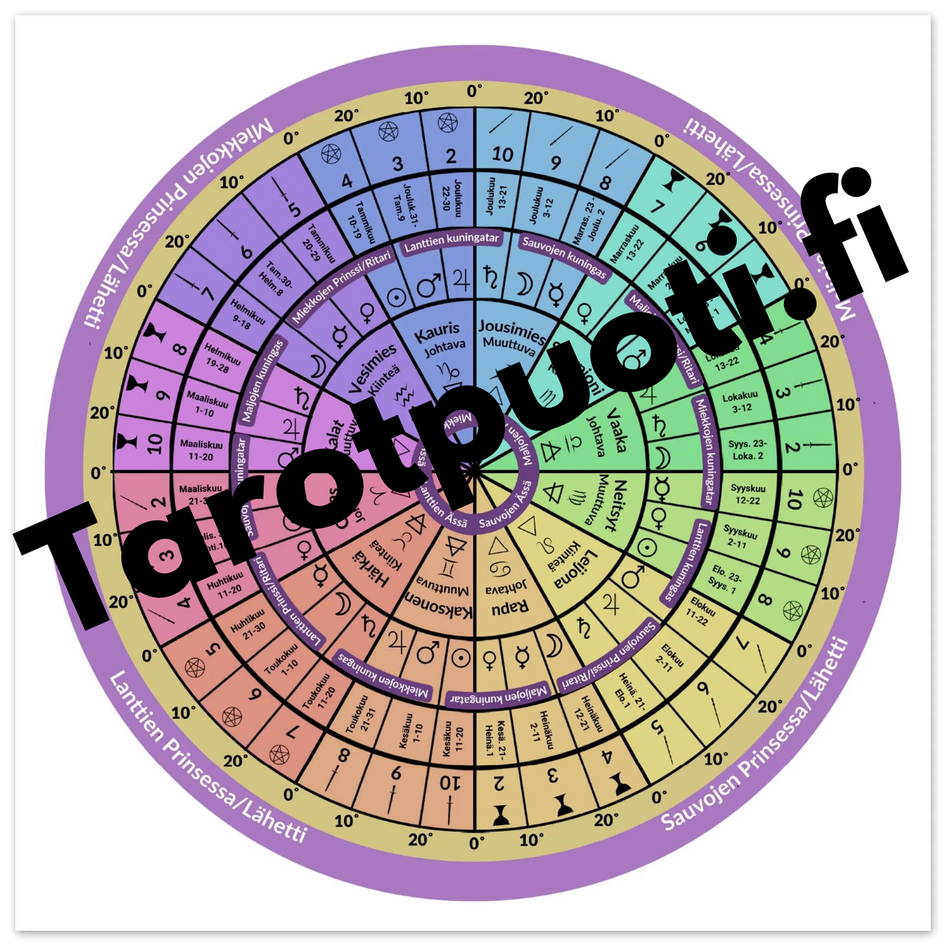 Tarotpuoti ja puotikoira Miskan oheistuotteet