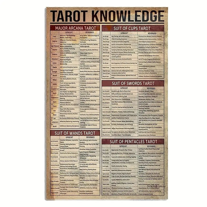 Tarot Knowledge peltikyltti