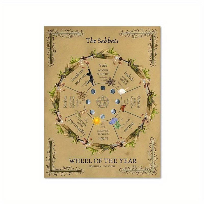 Wheel of the Year canvas printti isompi