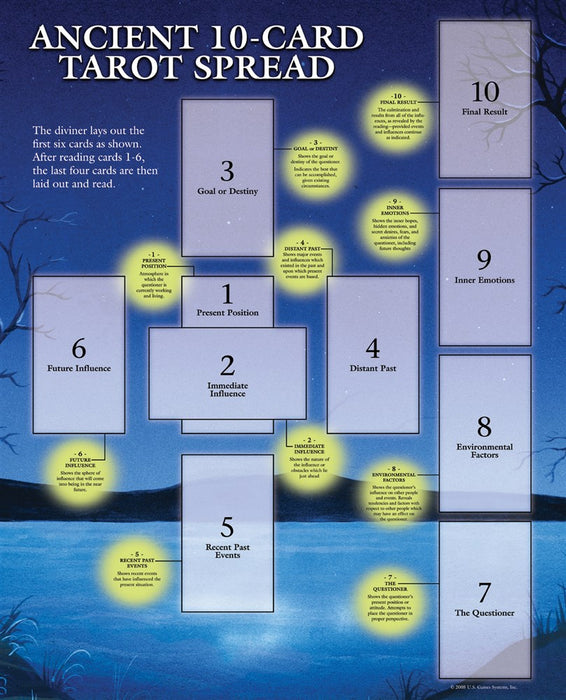 Tarot Guide Sheet Ancient 10-Card Spread - jako-ohje, paperinen