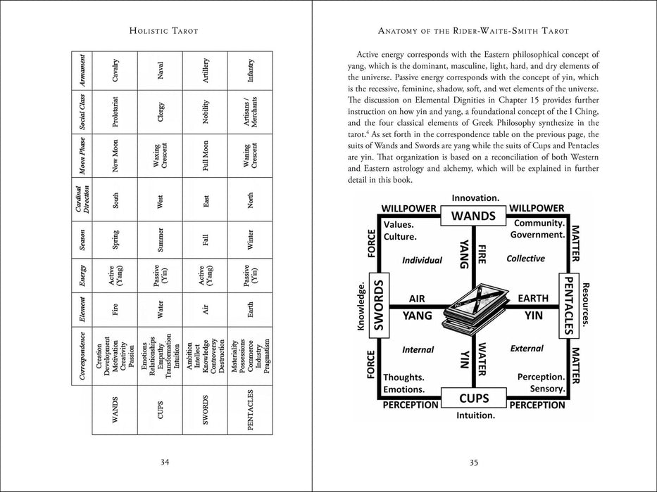 Holistic Tarot: An Integrative Approach to Using Tarot for Personal Growth - Benebell Wen - Tarotpuoti